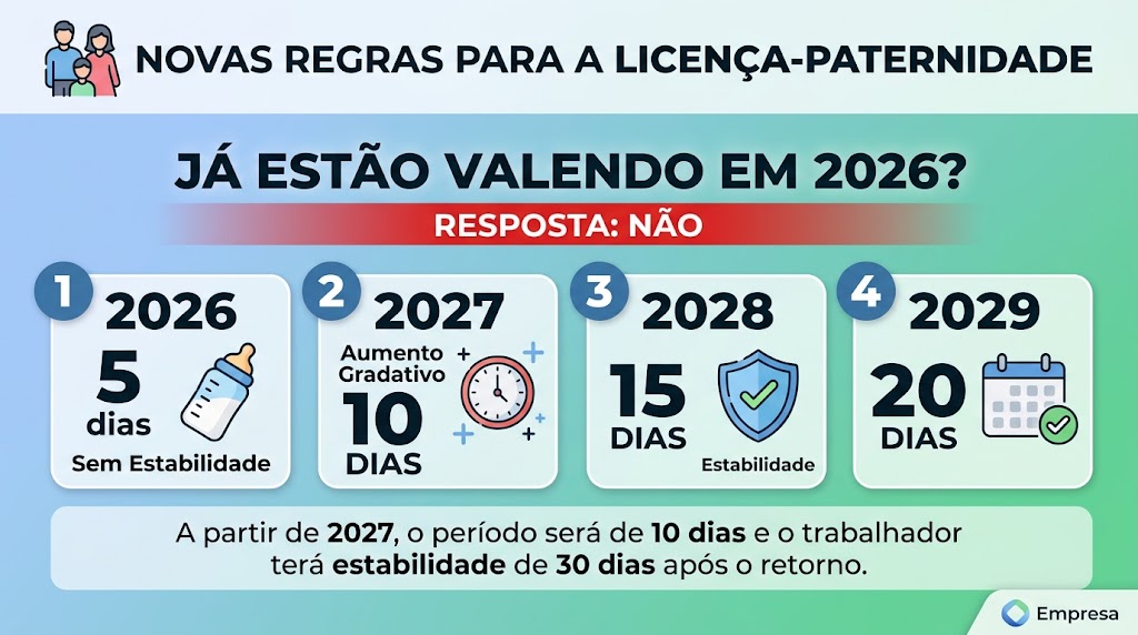 licencaPaternidade